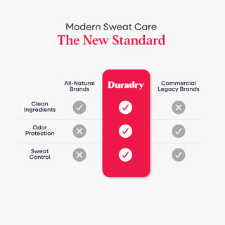 Red Duradry Clinical Sweat Control Stick — product photo 2