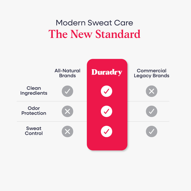 Clinical Sweat Control Stick