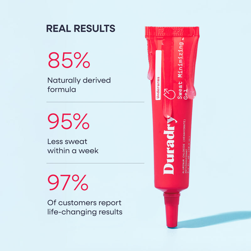 Intensive Sweat Minimizing Gel